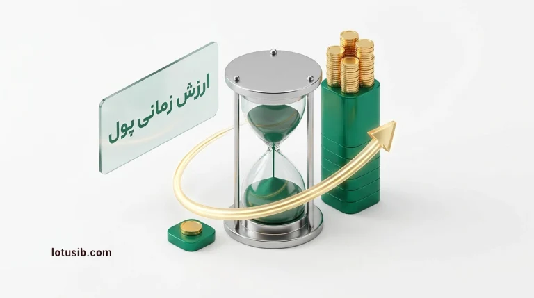 آموزش جامع: ارزش زمانی پول چیست و چه تاثیری بر تصمیمات سرمایه‌گذاری دارد؟