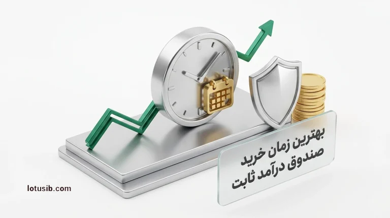بهترین زمان برای سرمایه‌گذاری در صندوق‌های‌ با درآمد ثابت را بشناسید