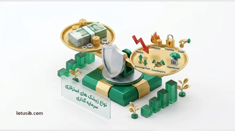 مفهوم ریسک، ۷ نوع ریسک که سرمایه‌گذاران با آن مواجه می‌شوند