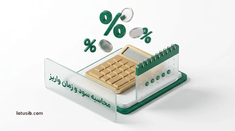 نحوه محاسبه سود و زمان واریز در صندوق‌های درآمدثابت (لوتوس وپیروزان پارسیان)