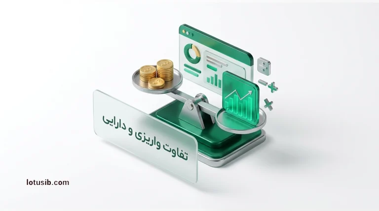 چرا مبلغ واریزی من با دارایی نمایش داده‌شده در صندوق تفاوت دارد؟